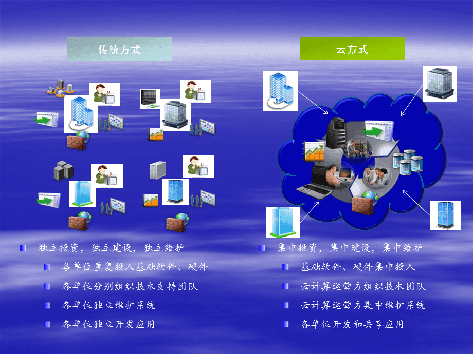 智慧園區(qū)云計算解決方案 基礎(chǔ)軟件服務(wù)的關(guān)鍵作用