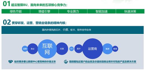 深耕細分場景需求，超云將基礎(chǔ)軟件服務(wù)的差異化進行到底