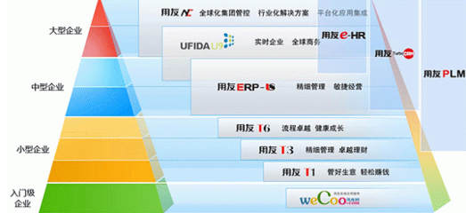 用友T3軟件貨位管理功能中修改制單人的操作方法與服務(wù)應(yīng)用解析