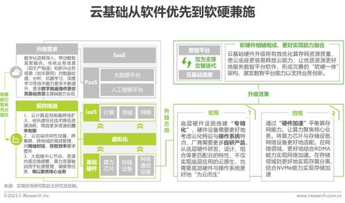 2023年中國科技與IT十大趨勢 應用軟件服務的變革與機遇