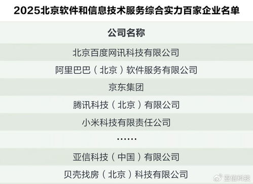喜訊！北京軟件和信息服務(wù)百?gòu)?qiáng)榜發(fā)布，亞信科技名列前茅，實(shí)力彰顯應(yīng)用軟件服務(wù)領(lǐng)域領(lǐng)航地位
