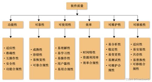 第二章 軟件測(cè)試基本概念篇 —— 2023電子科技大學(xué)期末復(fù)習(xí)（基礎(chǔ)軟件服務(wù)方向）