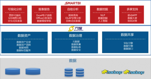 攜手共筑數(shù)字金融“底座” Smartbi與元曜軟件共迎時(shí)代變局